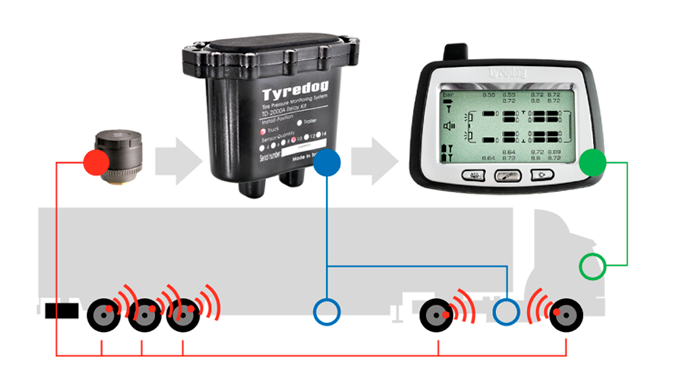 Система контроля давления в шинах грузовых автомобилей и датчик давления в шинах грузовых автомобилей
