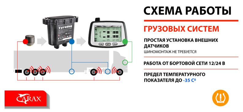 Система контроля давления в шинах для грузовых автомобилей 12 датчиков